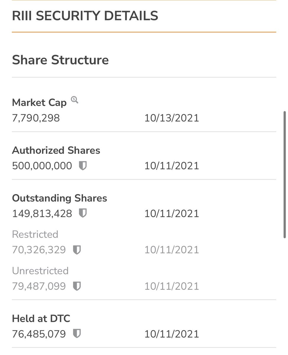 UNDERGROUND_OTC's tweet photo. $RIII is look very similar to $ALPP in the early days. Similar share structures, up list plans, QB listed and rapid revs growth along with acquisitions. 

Don’t be surprised to see RIII follow suit, it’s extremely undervalued.

$ILUS $ENZC $BITF $NLST $NSAV $BZWR $GBTC $VYGVF https://t.co/lkonhsiLEB