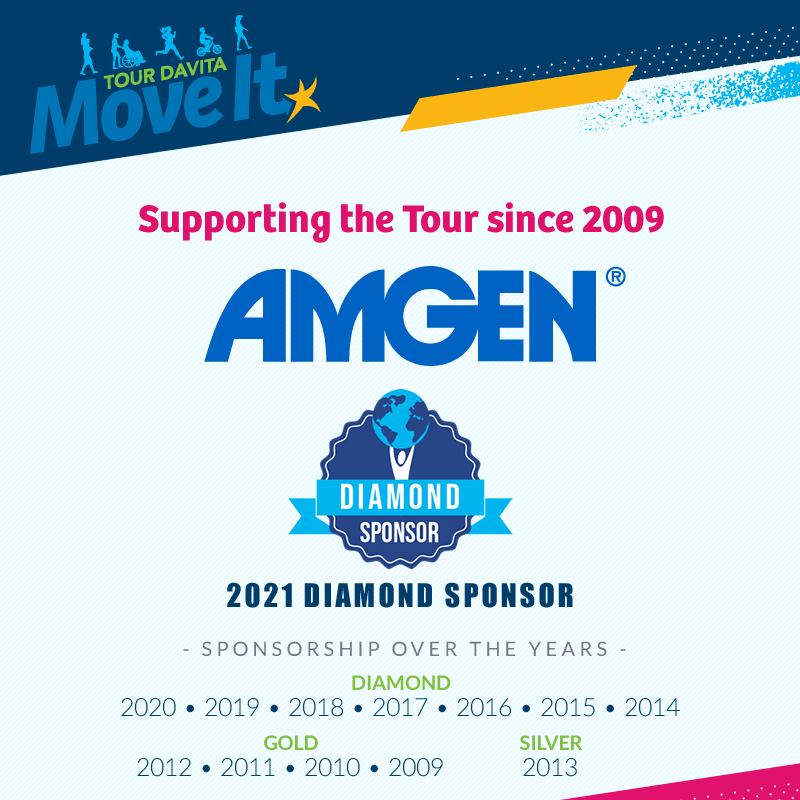 MIWP2023's tweet photo. @Amgen  has been a sponsor of Tour DaVita since 2009, and a lead Diamond level sponsor since 2014. 
They continue to make a positive difference in the world to strengthen healthcare globally.  
Thank you Amgen for being a great leader each year for Bridge of Life! https://t.co/52RM4yUhck
