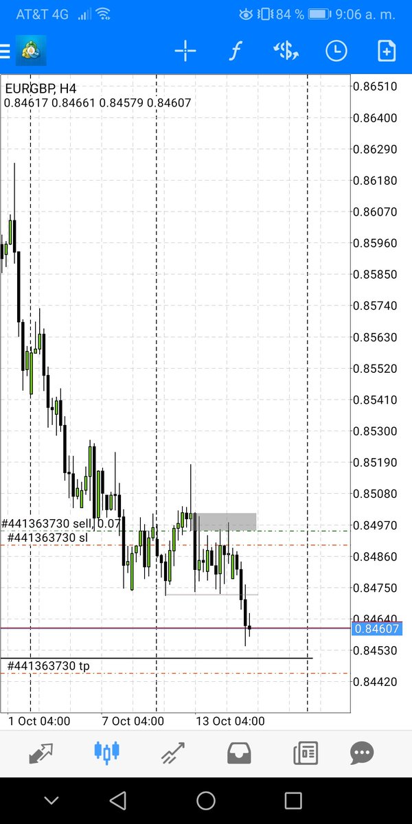 Neotrader97 tweet picture