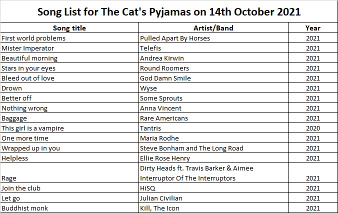 This week’s episode of TCP featured new/recent music by <a href="/andreakirwin/">Andrea kirwin</a> <a href="/annavincentband/">Anna Vincent</a> <a href="/dirtyheads/">Dirty Heads</a> <a href="/HiSQ_Official/">HiSQ ("The Story So Far" single with Minna Ora)</a> <a href="/killtheicon/">KILL, THE ICON!</a> <a href="/pabh/">Pulled Apart By Horses</a> <a href="/rareamericans/">Rare Americans</a> <a href="/thelongroadband/">Steve Bonham and The Long Road</a> <a href="/telefis1961/">Telefís</a> <a href="/wyseupyourlife/">WYSE</a> and more. Missed it earlier? 😢 Catch it now on Mixcloud: bit.ly/2YU6fOn 😃