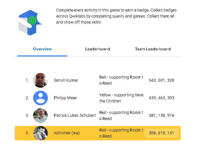 rockstarabhipy's tweet image. Thank you @qwiklabs @googlecloud 
#GoogleCloudNext21
@RoomtoRead