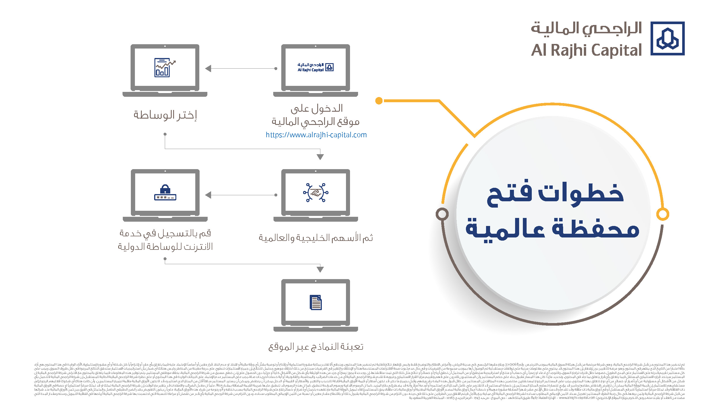 الراجحي محفظة فتح محفظة