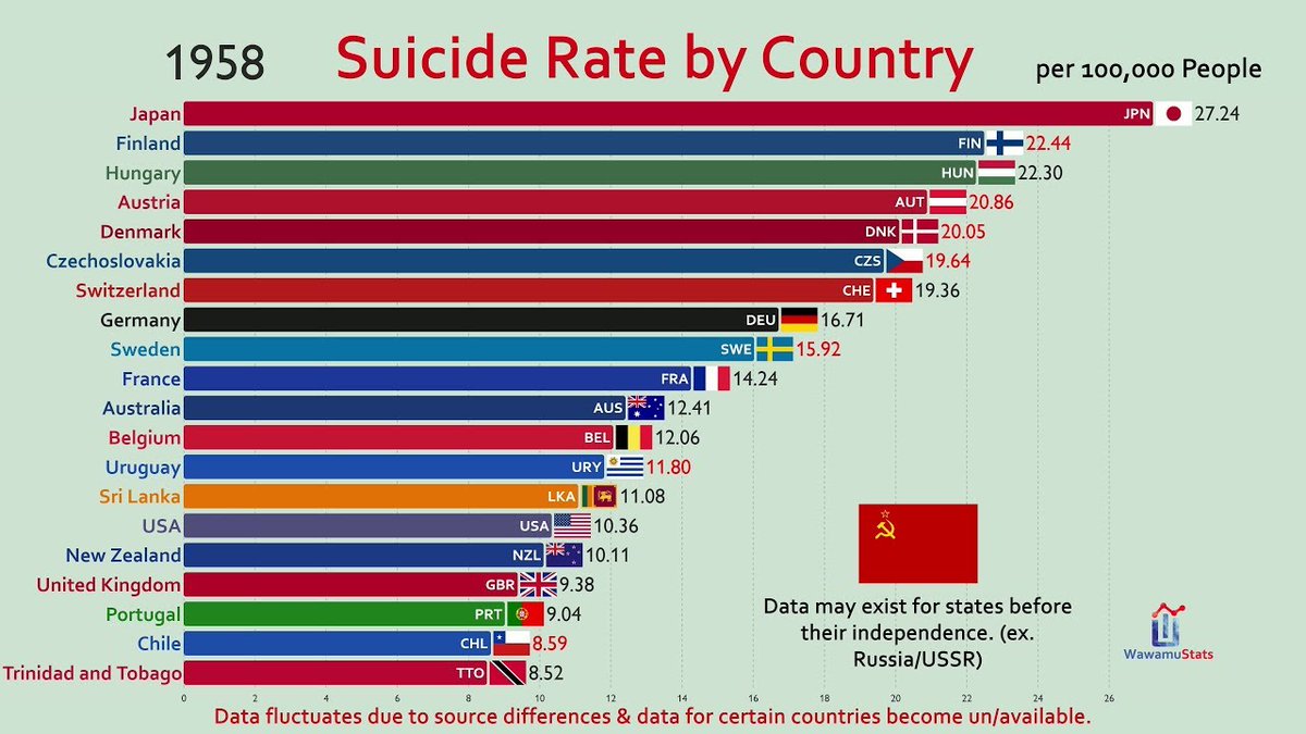 Suicide rates around the world. Murder rate текст. Suicide rate world. Population rate by countries. Natural population growth.