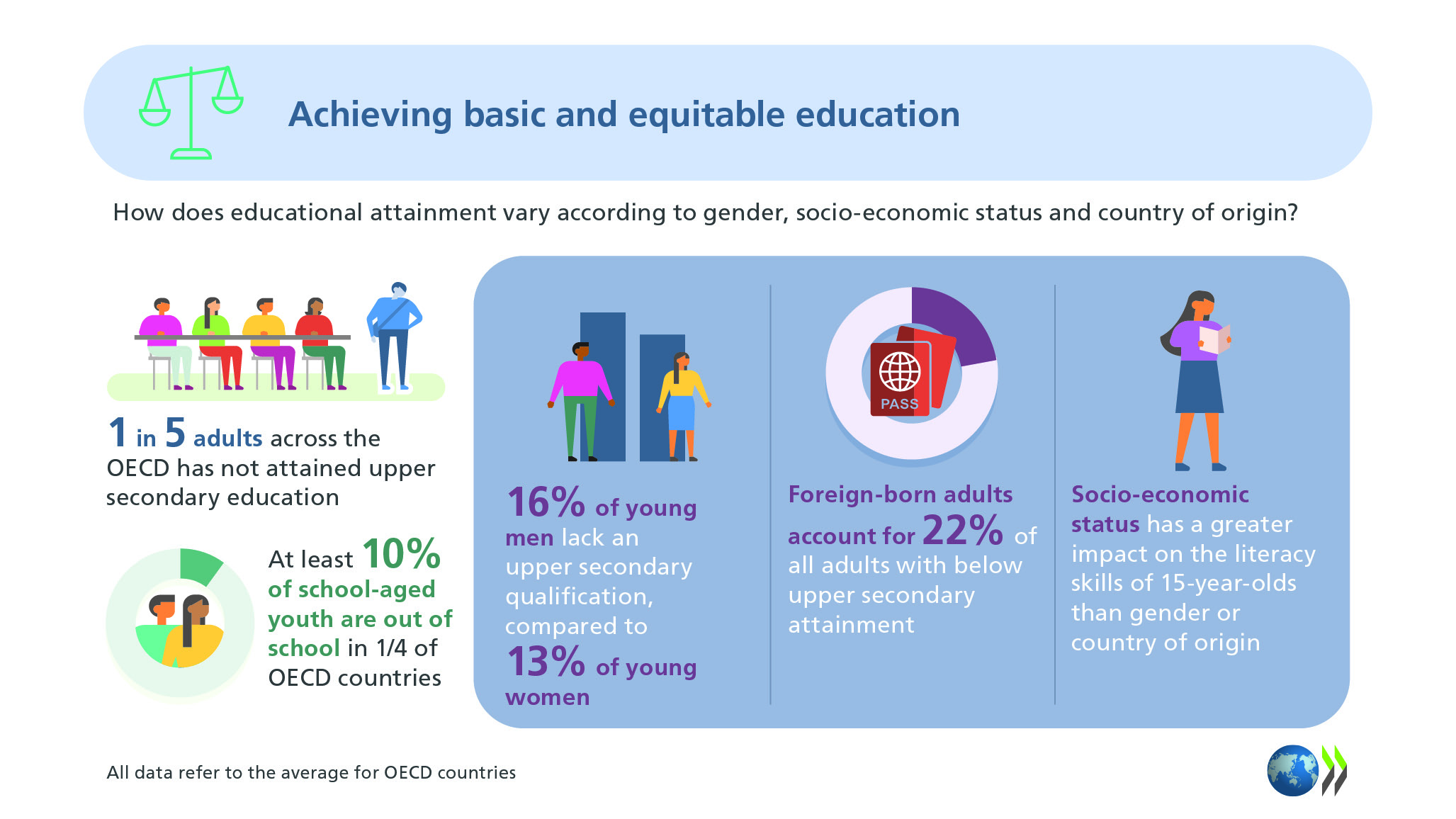 OECD Education on X: &ldquo;Our Education at a Glance 2021 report 