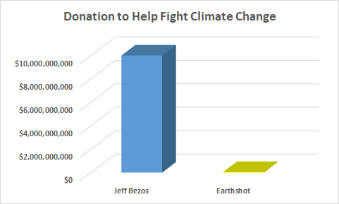 Dharghan_'s tweet photo. I am glad they are doing something, doesn't matter how small it is, it's better than nothing.

@fanofprincephil 

#ClimateChangeFight https://t.co/EAwzrlgFPj