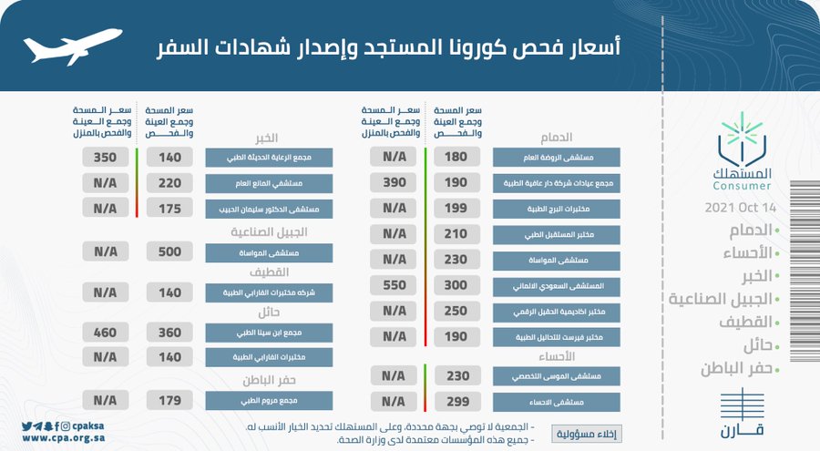 الصورة