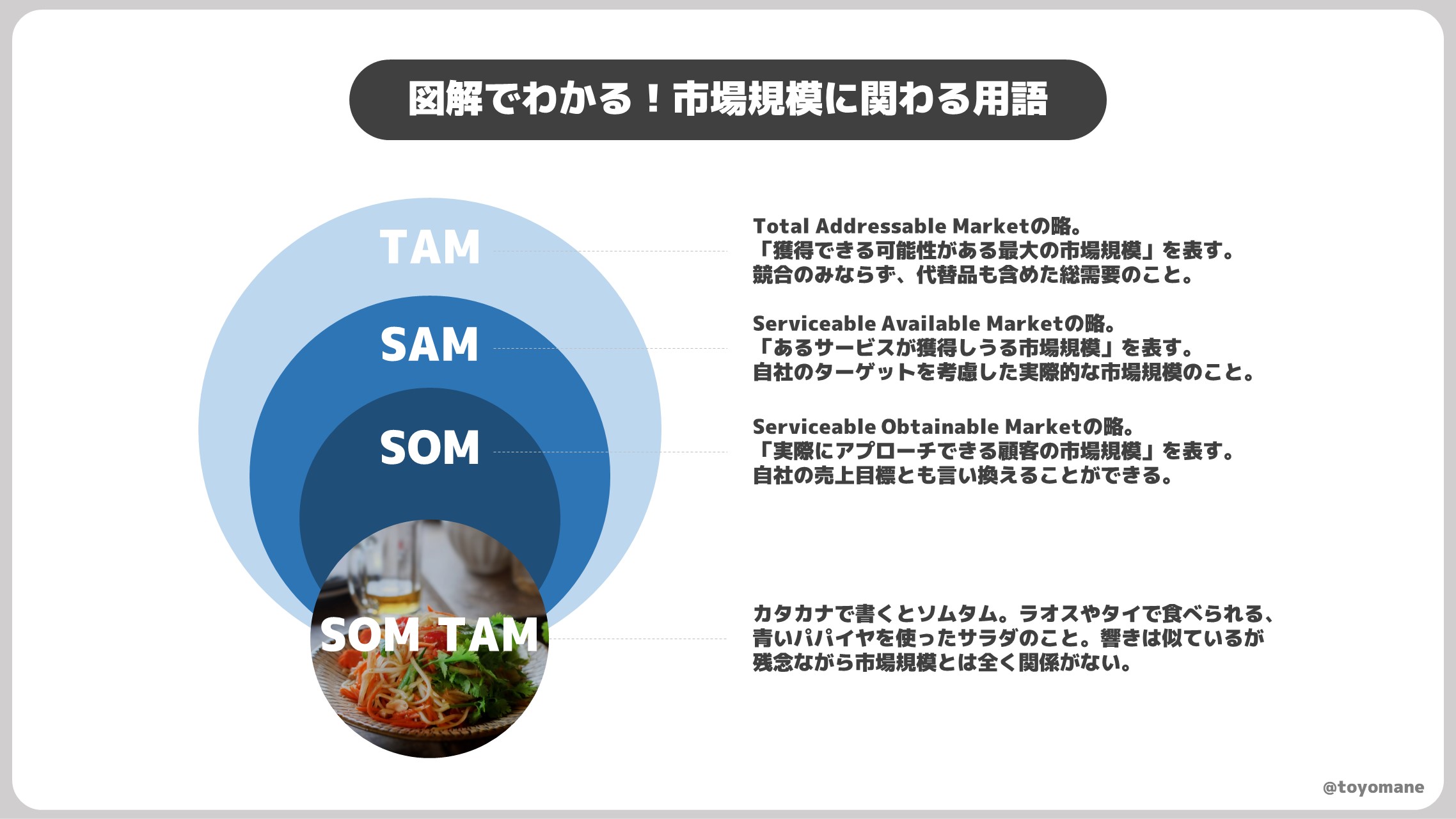 パワポ芸人その4 Twitter