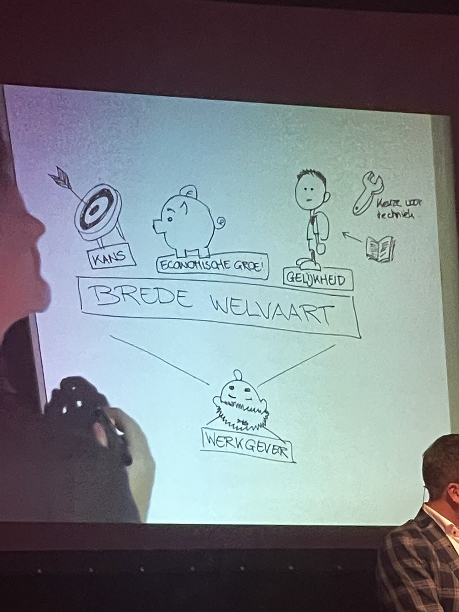 Met elkaar werken aan een prettige en leefbare samenleving!  <a href="/IngridThijssen/">Ingrid Thijssen</a> <a href="/VNONCW/">VNO-NCW</a> spreekt over “brede welvaart en kansengelijkheid <a href="/VNONCWWD/">VNO-NCW WD</a> <a href="/mkbwestland/">MKB Westland</a> <a href="/Patijnenburg/">Patijnenburg</a> #arbeidsmarkt <a href="/Veenmanr/">Rob Veenman</a>