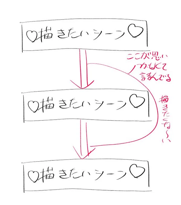 今の状態です(伝われ〜) 