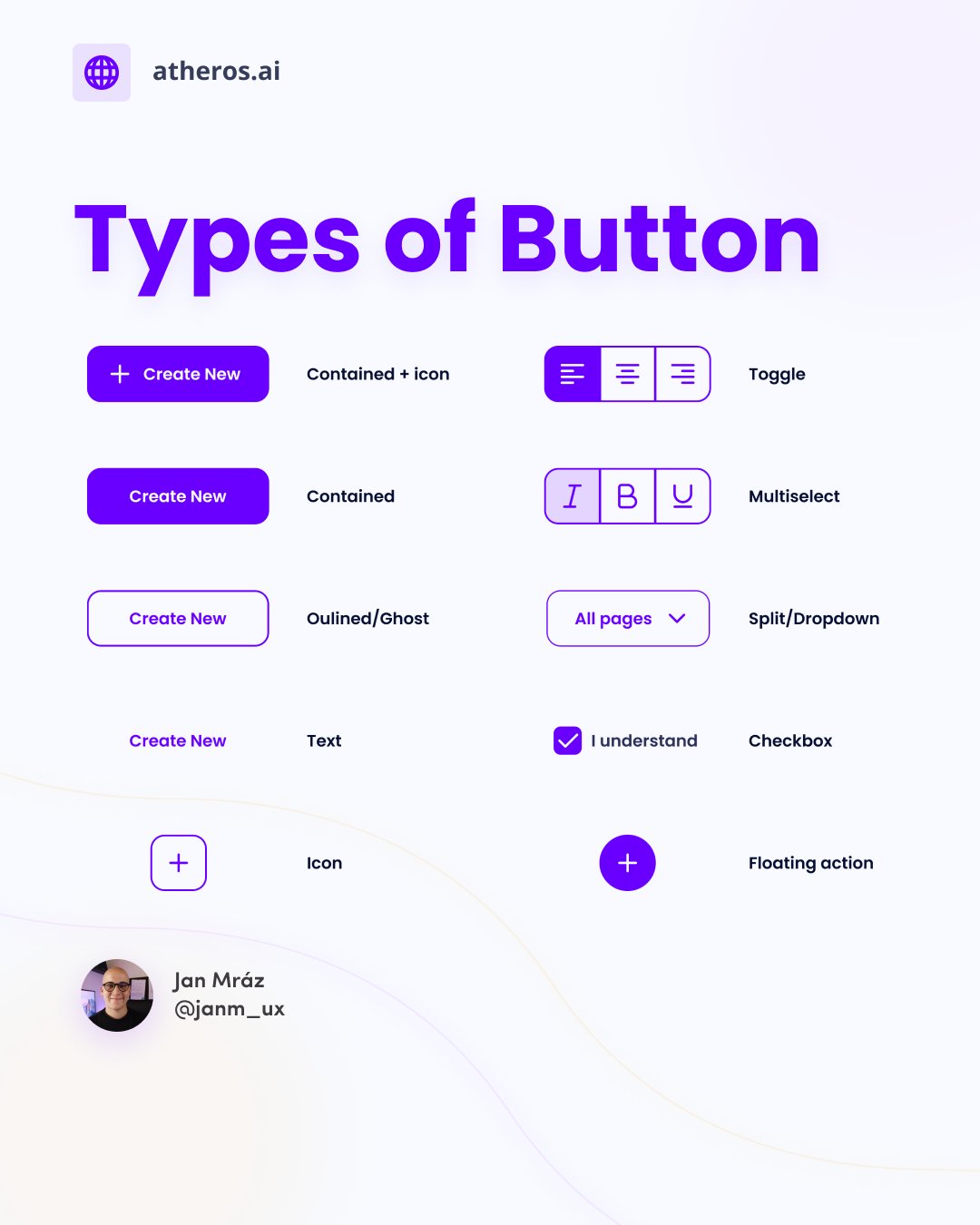 Button type discount
