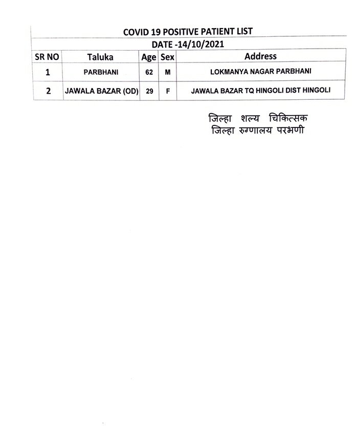Collector Parbhani tweet media