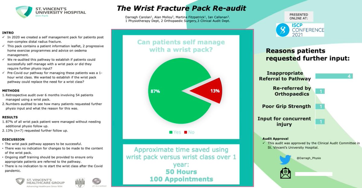 The Wrist Fracture Pack Re-Audit #ISCPConf21