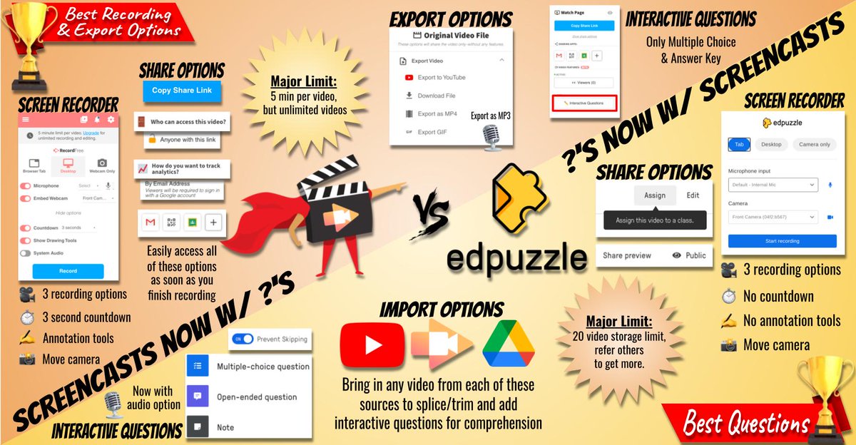 TD3Innovators's tweet photo. No one:
Us: Want to see a comparison between @Screencastify and @edpuzzle? You may wonder who won🤔. Well the true winner is Ts and Ss because you can use them both! #edtech #ditchbook #eduducttape #dynamiclearning #activelyengaged #TD3Learns #TD3Innov8 https://t.co/jsQgxqawfZ
