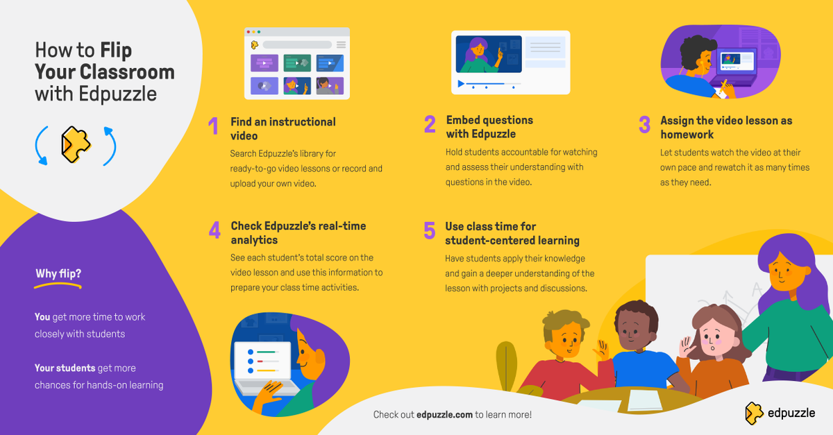 edpuzzle's tweet photo. When you assign video lessons as homework, you free up class time for more student-centered learning. 🧠

Learn more about the #flippedclassroom and how it works with Edpuzzle! ⬇️ https://t.co/7Ef9KYcnX7