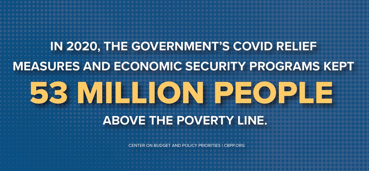 MAZONusa's tweet photo. 2020 was a hard year. But with government assistance, poverty actually *fell* 2.6 percentage points and kept 53 million people out of poverty. Policymakers, protect @USDANutrition #SNAP and #ChildNutritionPrograms so families don't go to bed hungry #BuildBackBetter https://t.co/m97KtVdpvN