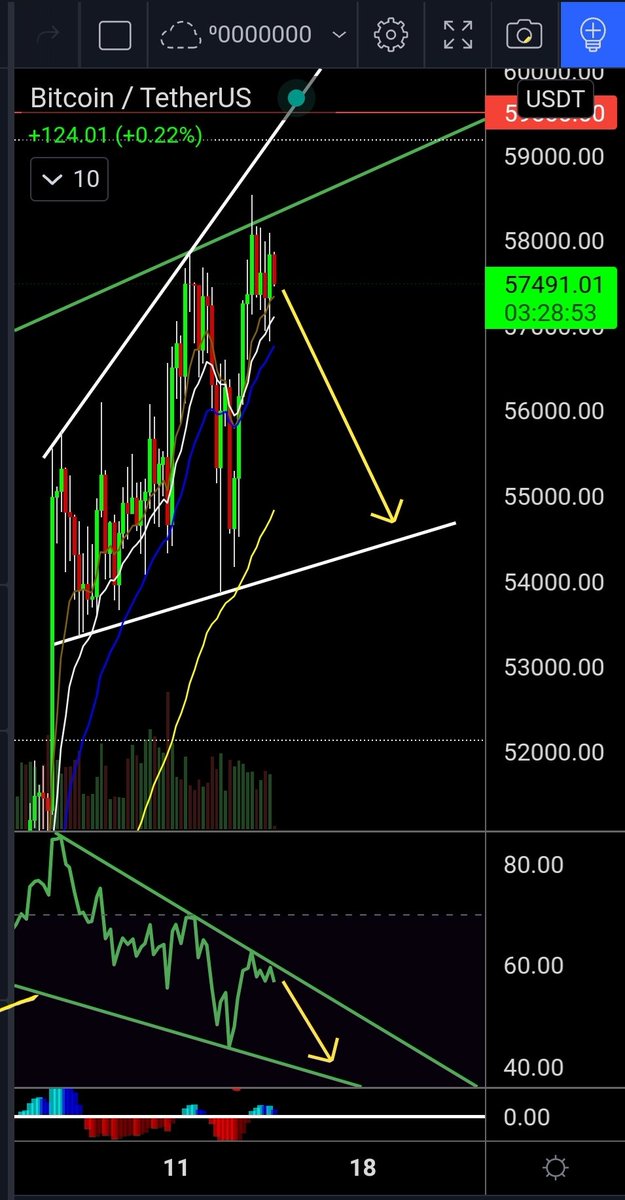 Crypto Savy 🔥Craig 🔥 Market Analysis NFA tweet media