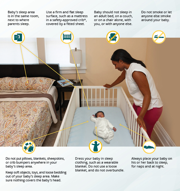 DID YOU KNOW? Babies should sleep on a firm and flat surface, such as a mattress in a safety-approved crib, that is free of loose and soft items such as toys, crib bumpers, and blankets. #SIDSAwarenessMonth bit.ly/2AO7I9J