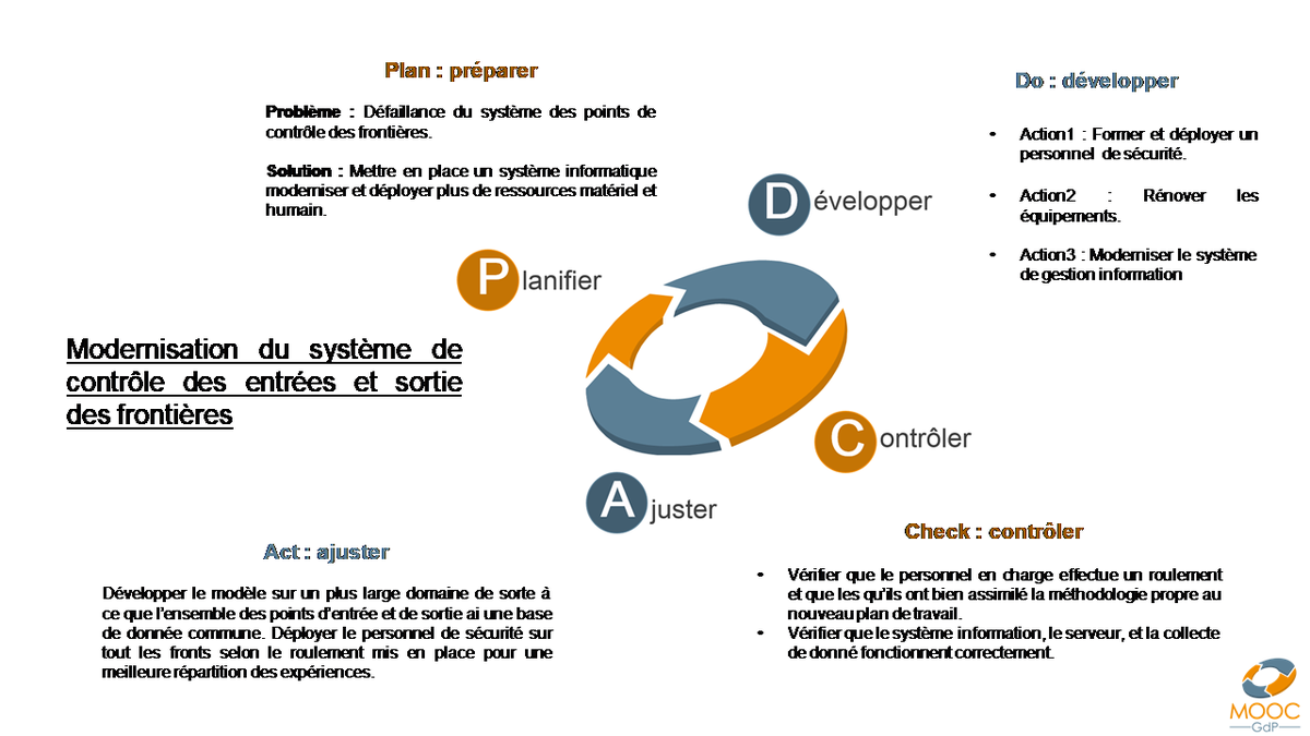 kuroro_lucifero's tweet photo. PDCA d'un projet qui me tiens à coeur. #Gestiondeprojet.pm #MonPDCA https://t.co/tVKyRJlPIu