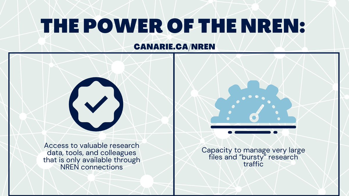 The power of the #NREN: The National Research and Education Network has capacity to manage very large files and research traffic while also enabling access to research data, tools, and colleagues. bit.ly/3ytpHhx