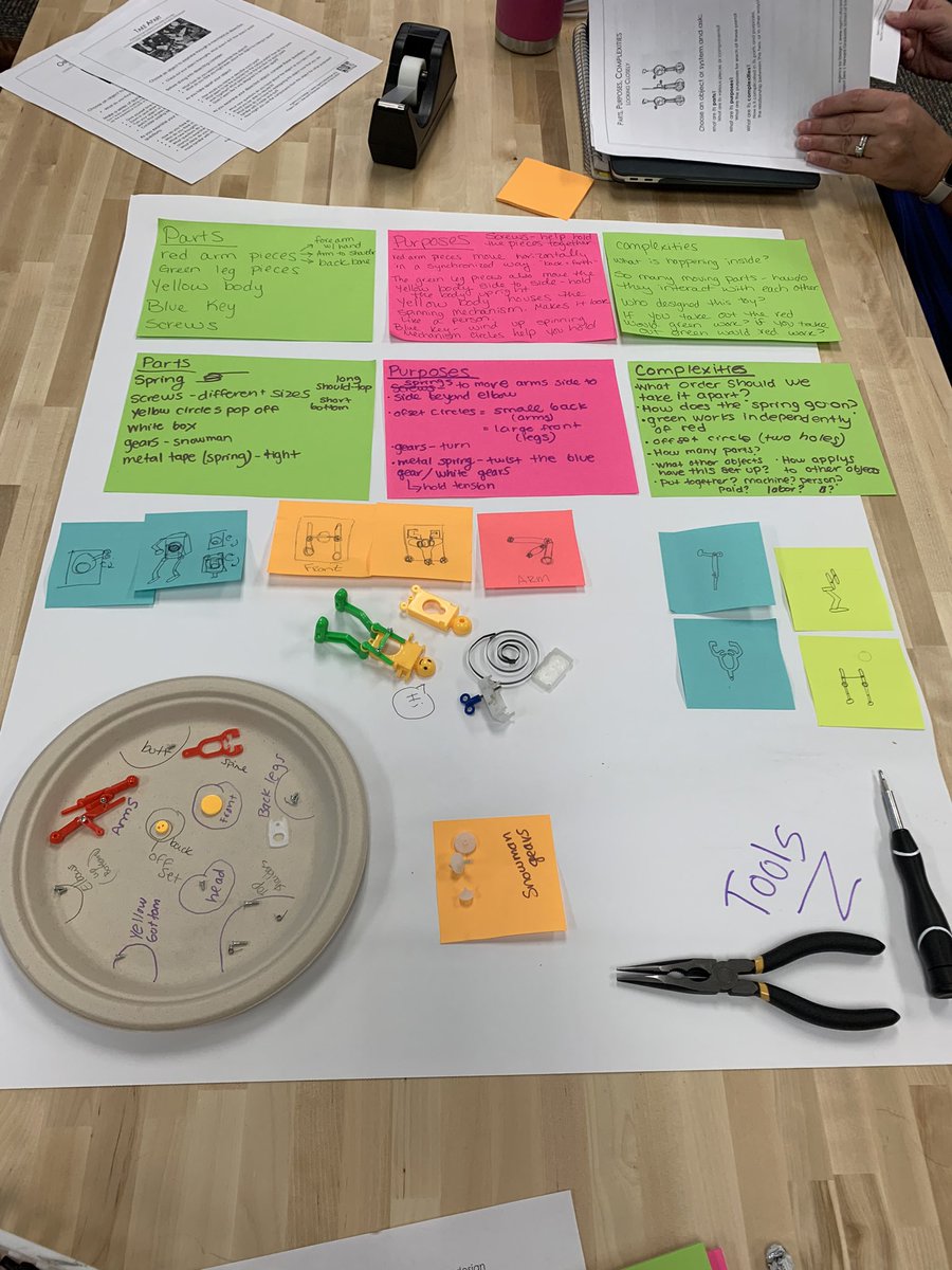 LHendersonReads's tweet image. Proud of and excited by the learning my K-5 Media team is engaging in this week. #makercenteredlearning #onetroymedia Design Hunt, Observational Drawing, Parts/Purposes/Complexity, and Mechanical Dissection