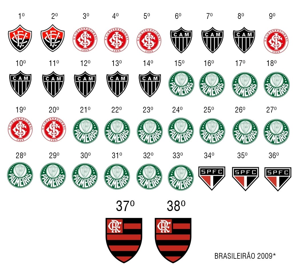 Palmeiras x São Paulo: clássico opõe clubes com maior número de vitórias na  história do Brasileirão, brasileirão série a
