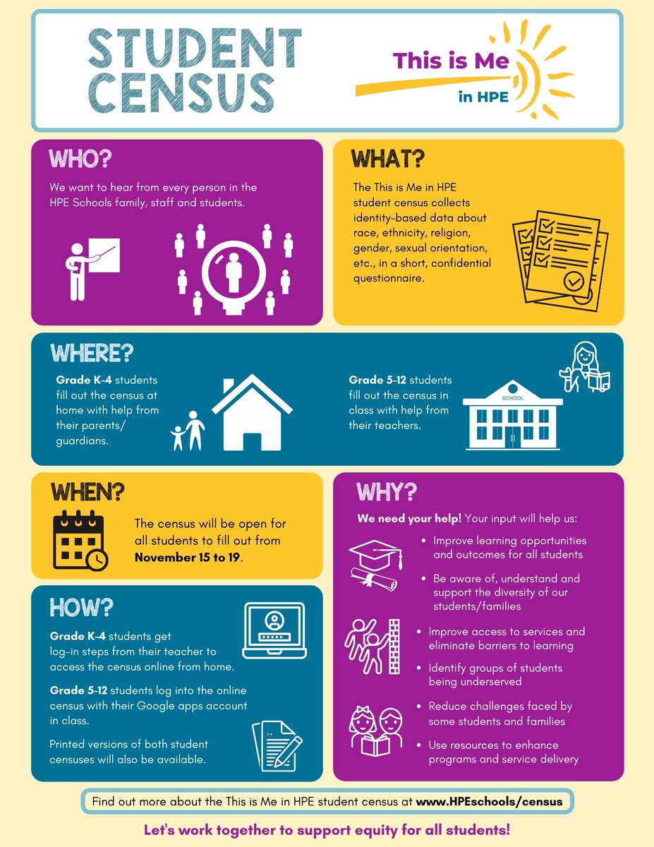 Director of Education, Katherine MacIver shared a letter today with HPE School families about the upcoming This is Me in HPE Student Census. Please read the following letter and infographic to learn more about this exciting initiative.