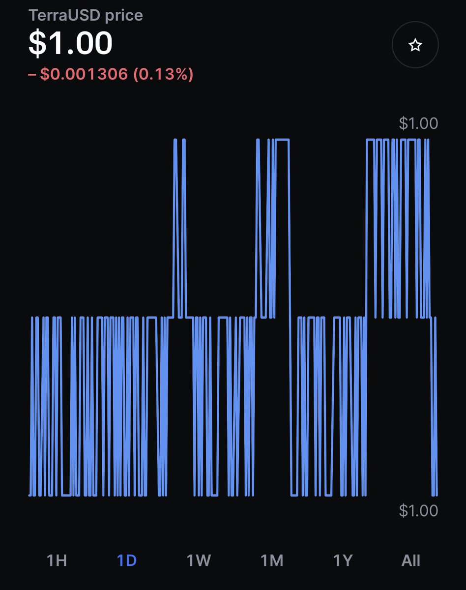 BFGeorge9000's tweet photo. @CoinbaseSupport If crypto/crypto conversions don’t have transaction fees, and UST is holding steady at $1.00/coin, how does $114 worth of LINK only yield 111 UST? https://t.co/1uZb0yA0DS