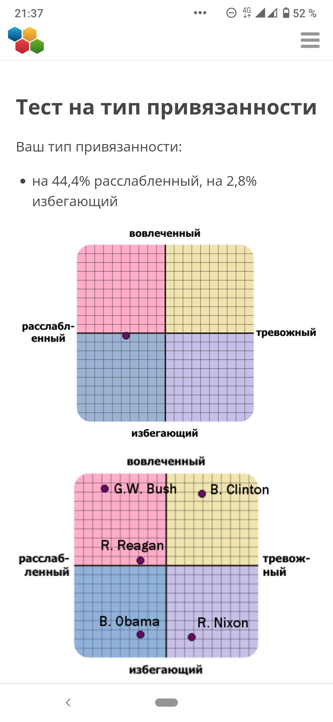 Избегающий тип личности. Расслабляющий избегающий тип. Избегающе тревожный тип привязанности. Вовлеченный тип привязанности. Избегающий тип привязанности.