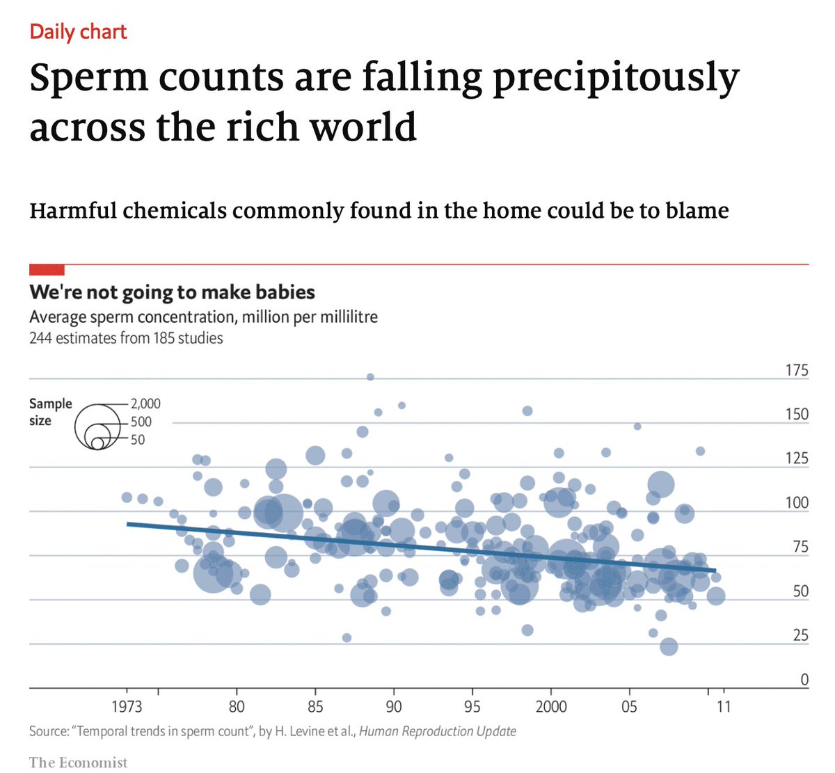 nntaleb's tweet image. Department of Fooled by Data.
The slope is a random variable.

#FooledByRandomness