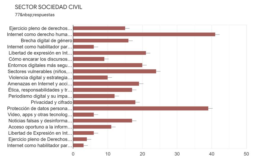 IGF Bolivia tweet media