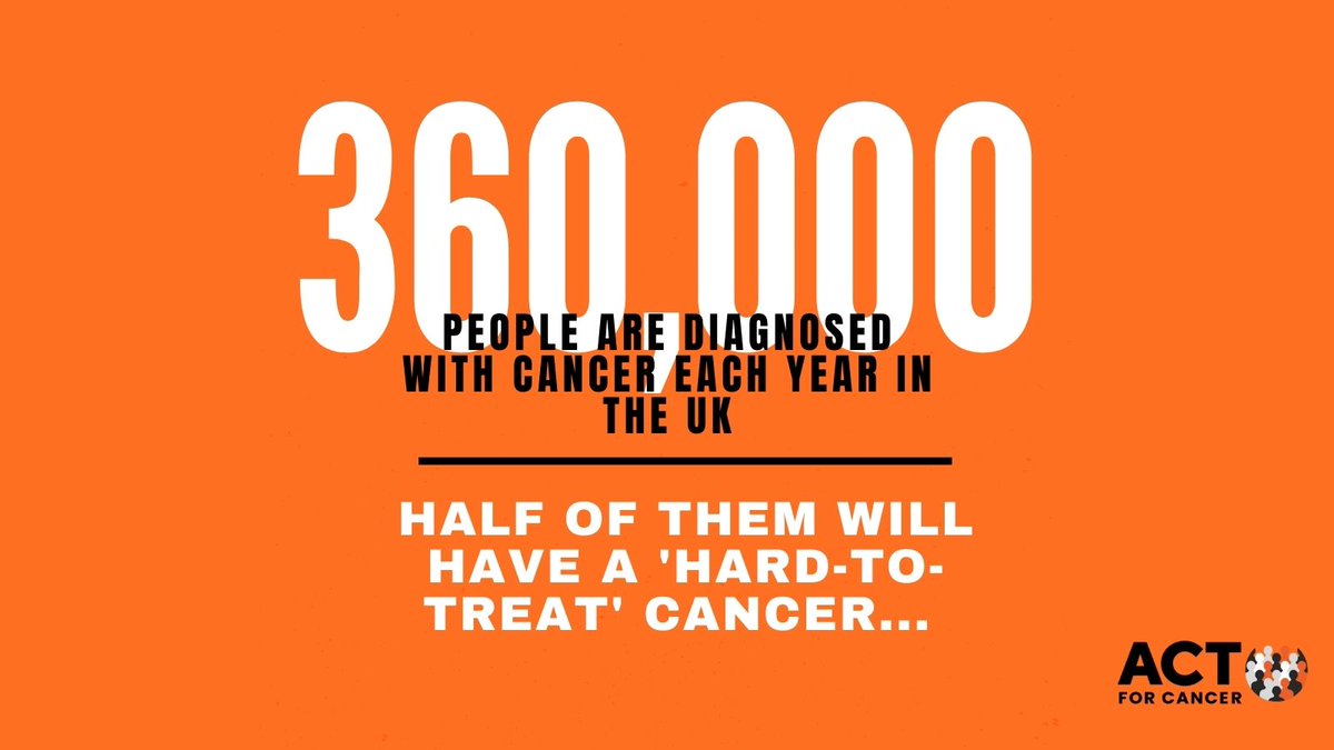 ACT for Cancer Foundation tweet media