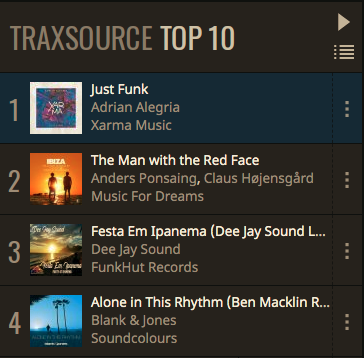 It's amazing to see one of our tracks rocking the charts on <a href="/traxsource/">Traxsource</a> · "Just Funk" by <a href="/AdrianAlegriaDJ/">Adrian Alegria</a> 
THANK YOU 🙏💙