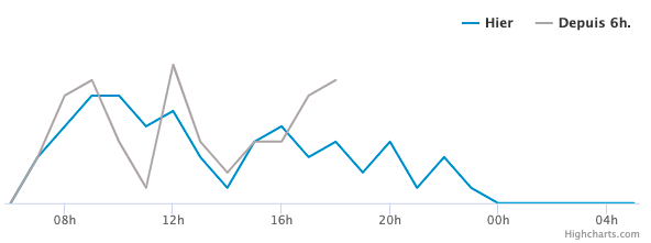FilteurF's tweet image. Bourse et finance, le résumé de la journée : filteur.com/fr/thematic/st… #Publicis #FlatTax #ISF Source : medias, place de marché, site d'analyse.