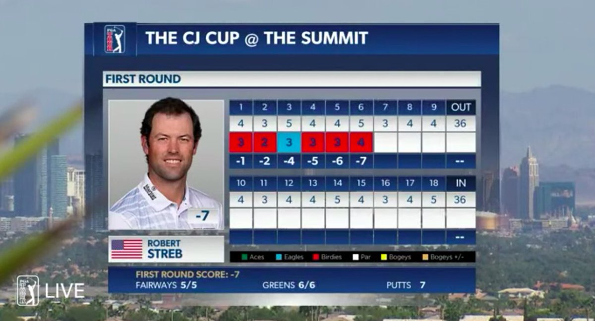 DailyDonDriver's tweet image. What course is Robert Streb on??

@PGATOUR @PGATOURLIVE @ESPNStatsInfo