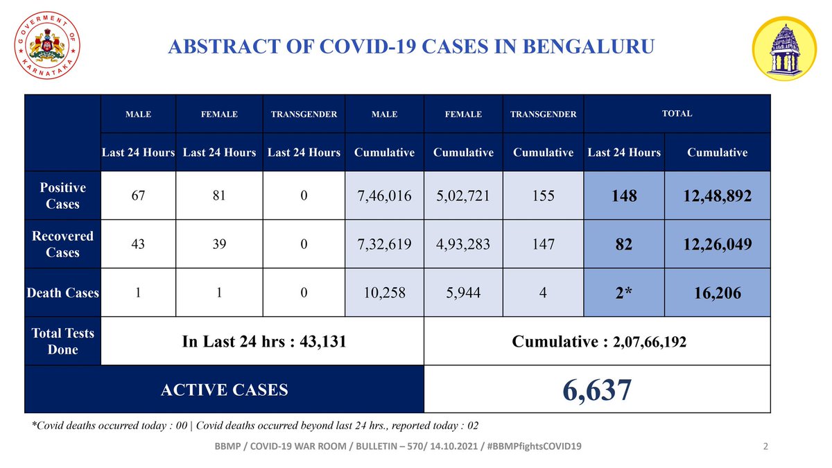 Maheshwar Rao.M, IAS tweet media