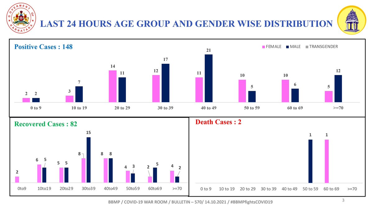 Maheshwar Rao.M, IAS tweet media