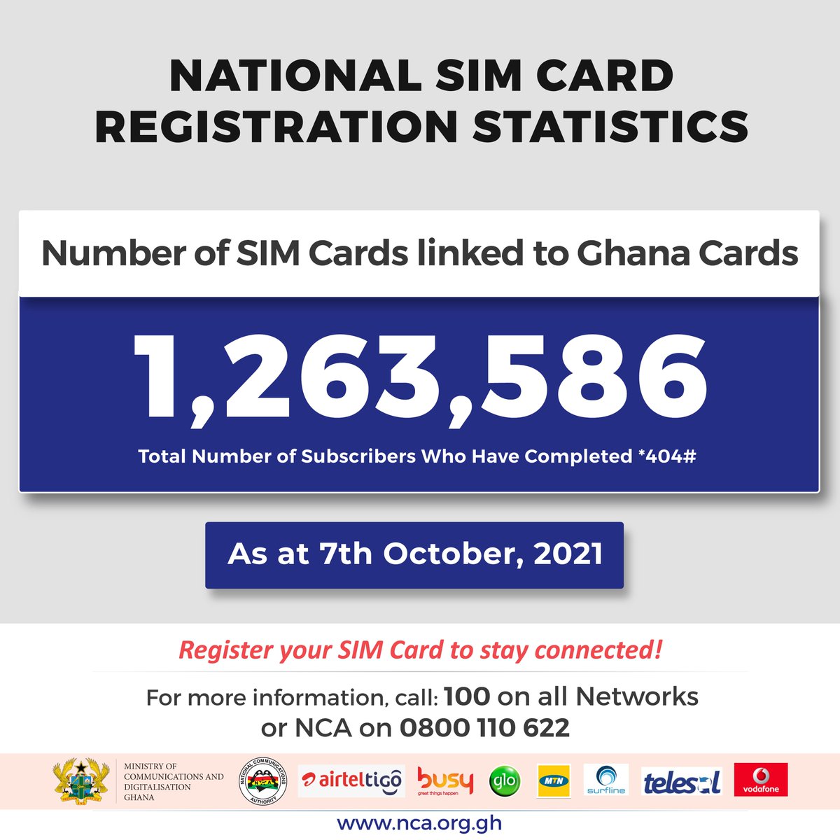 NCAGhana's tweet photo. https://t.co/T5LoinrjfF