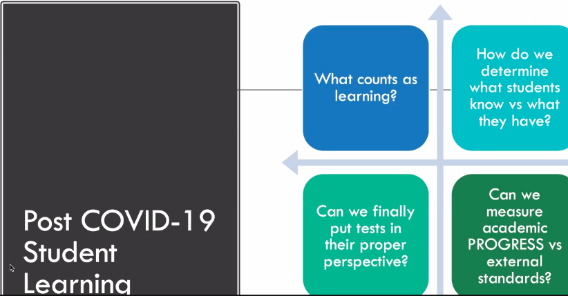 NaomiCastroProf's tweet photo. How do we determine what students *know* vs what students *have*
#SSSC21
#GloriaLadsonBilling https://t.co/XoeESYTVYu