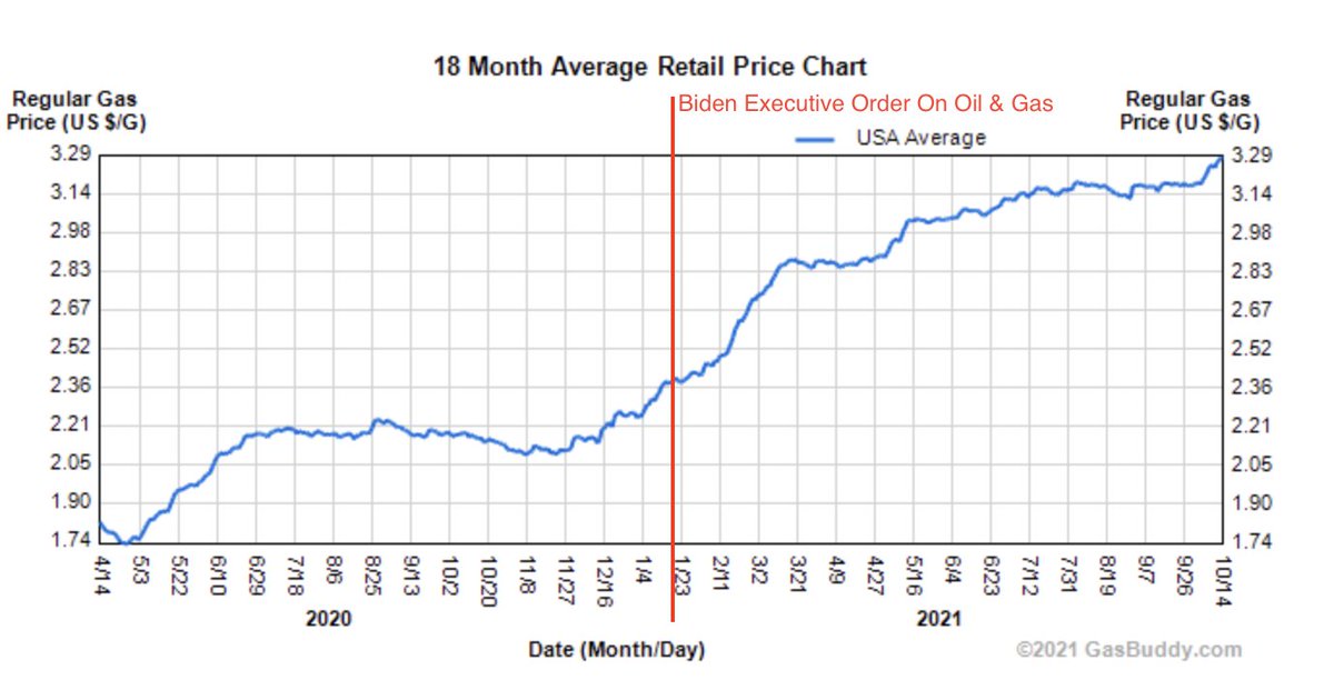 SenTedCruz's tweet photo. Joe Biden's gas crisis: https://t.co/RibAVZZ9UQ