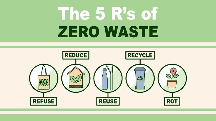ecodefend's tweet photo. #refuse #reduce #reuse #recycle #rot https://t.co/e6ikr8ekUC