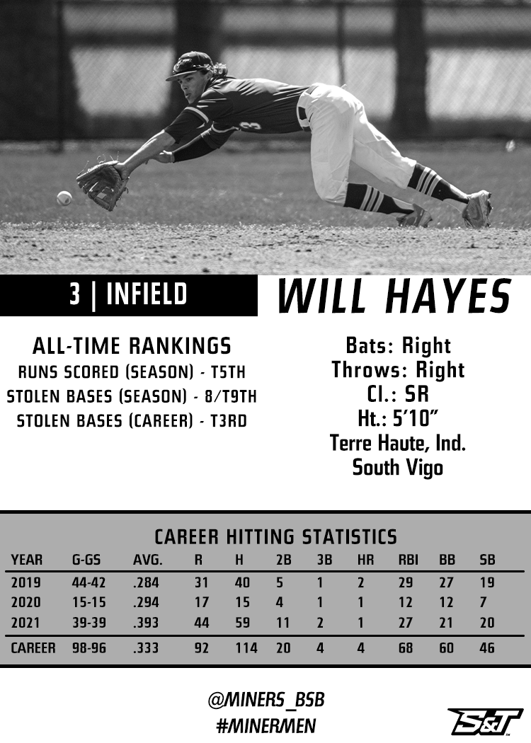 Miners_BSB's tweet photo. #TradingCardThursday

@Will_Hayes3 

#MinerPride #MinerMen⚒ https://t.co/2PPhiLzWEo