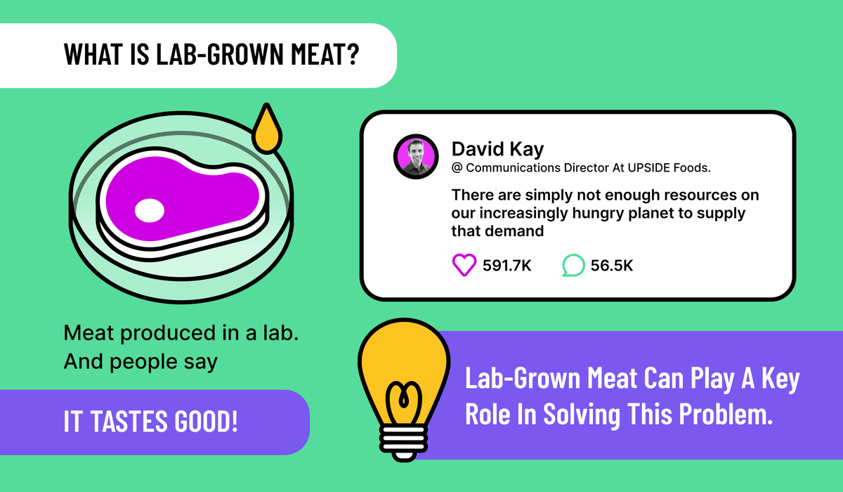 "What came first, the chicken or the egg?" The chicken. With LabGrown