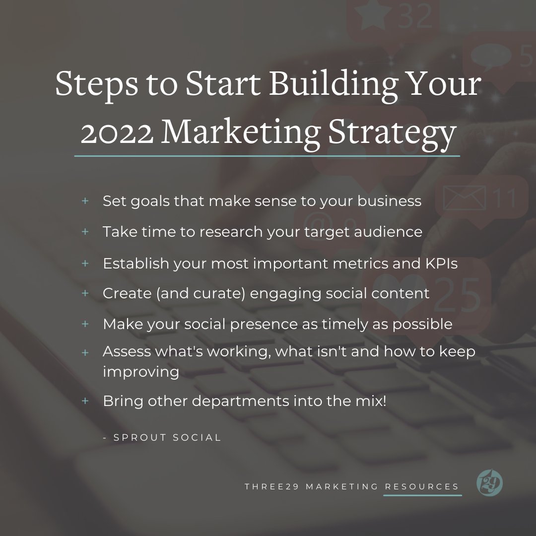 three29media's tweet photo. It’s never too early to start fine-tuning your marketing strategy and planning for the next year. In a landscape with more competition, content, and networks than ever - a strong strategy gives you the focus you need to go into 2022 with clarity! https://t.co/3fGEZg8y0P