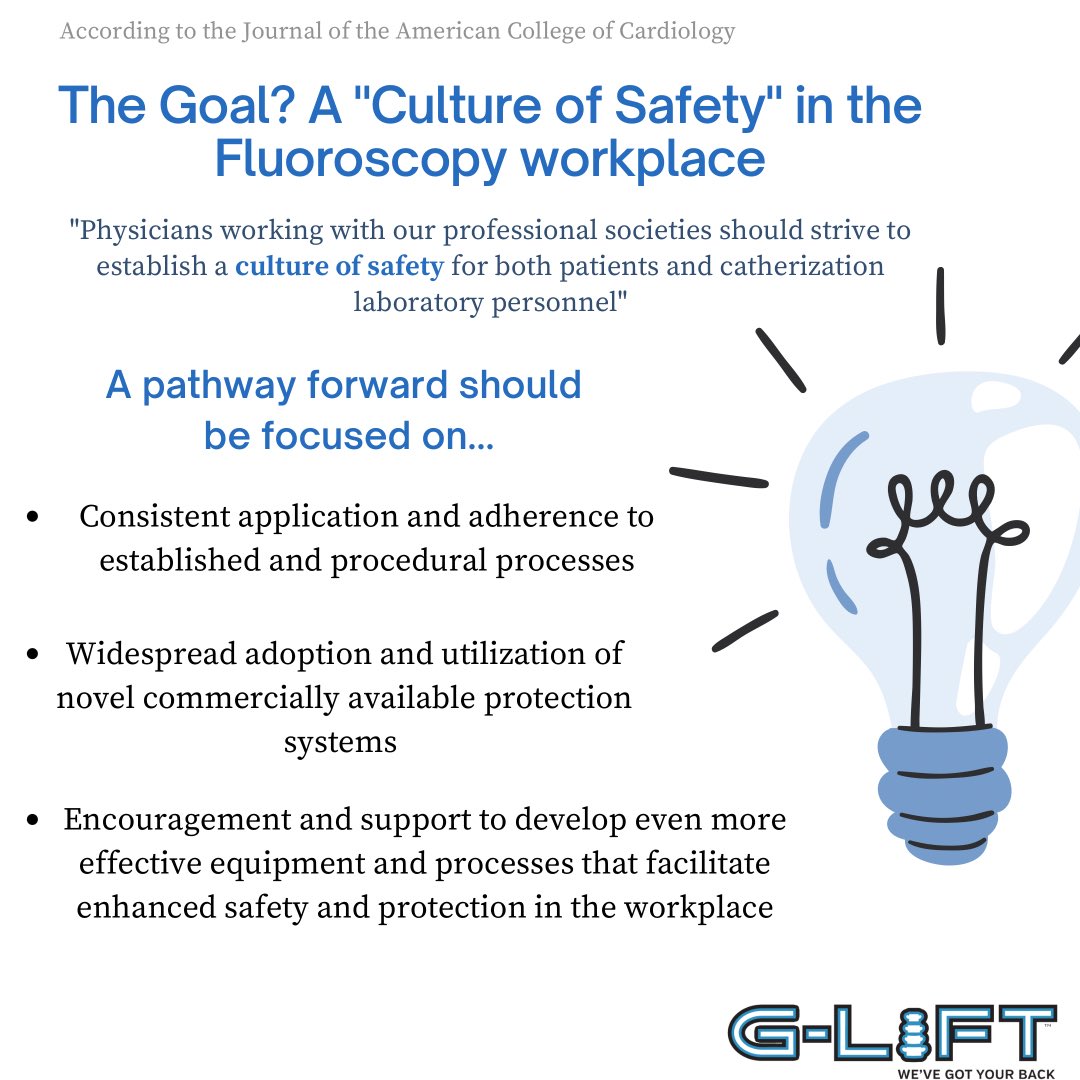theglift's tweet photo. Week 2 of highlighting the ACC and SCAI publishing in the Journal of the American College of Cardiology! You can read the full article detailed in this info graphic by clicking the link below. 

https://t.co/MzWz9Nrtlm https://t.co/6mImbqSRTN