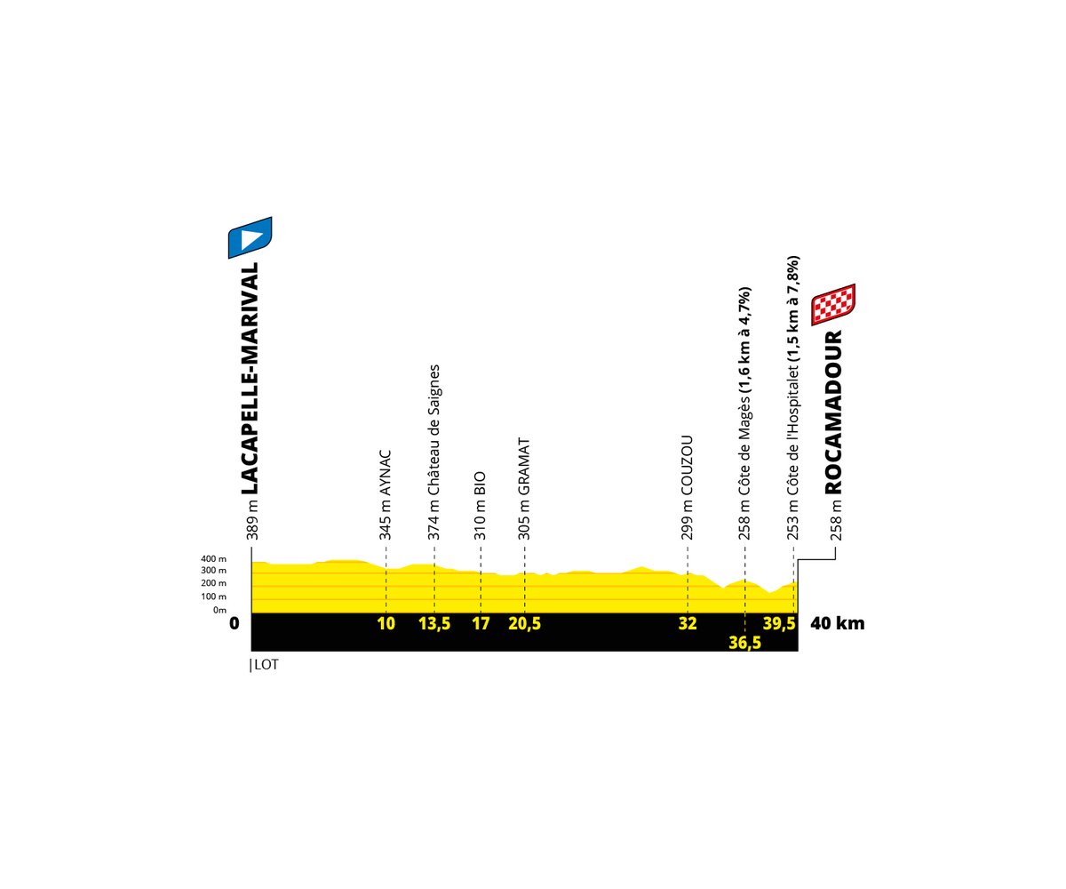 tour de france 2022 stage 3 betting in poker tour de france 2022 stage 3 betting in poker