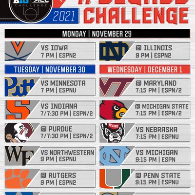 ACC Men's Basketball's Photo