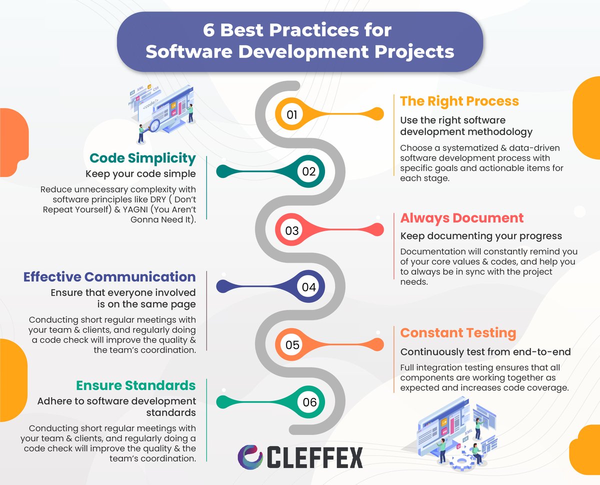 CleffexDigital's tweet image. Accelerate your #SoftwareDevelopment projects with these expert-recommended best practices. Get in touch to know more about #CustomSoftware Development cleffex.com
#softwaredevelopmentCanada #mobileappdevelopment #softwaredevelopersCanada #Cleffex