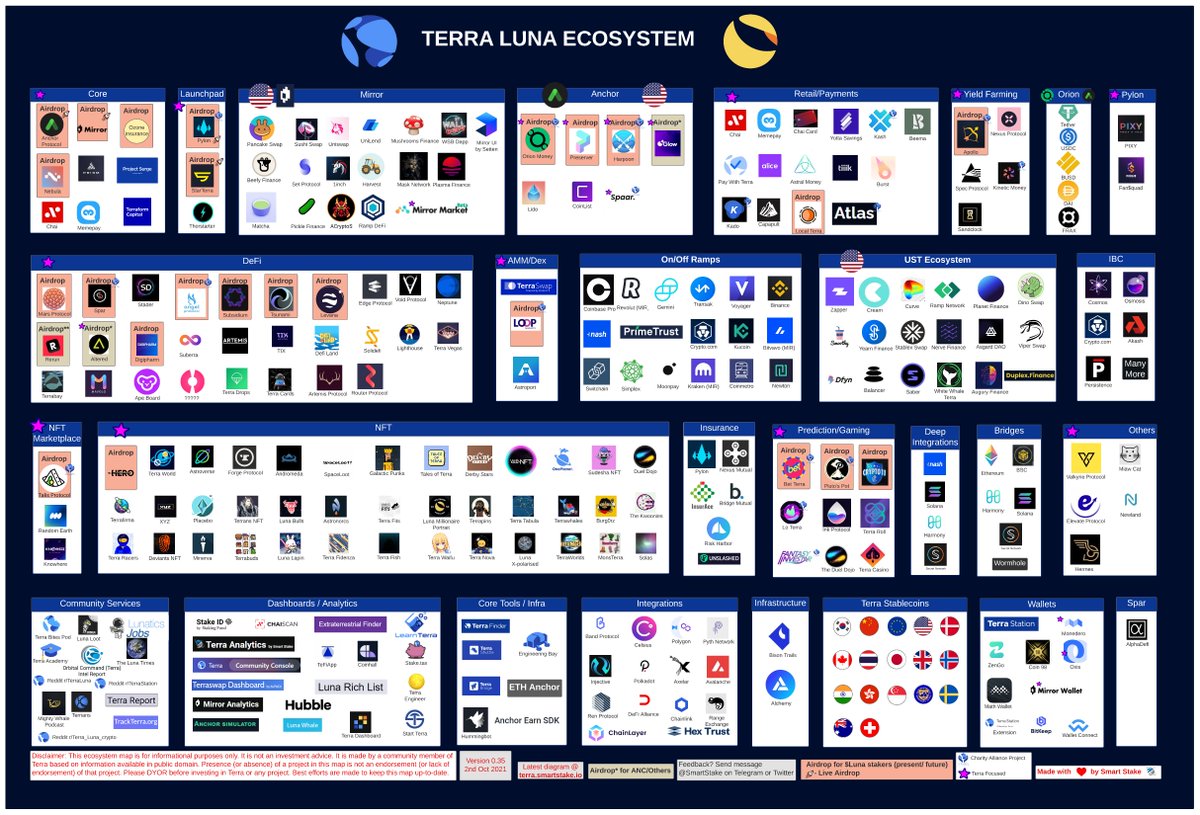 Terra's ecosystem sprint into the end of the year is gonna be a sight to behold. 

Bonus -- IBC and Wormhole go live next week ;)