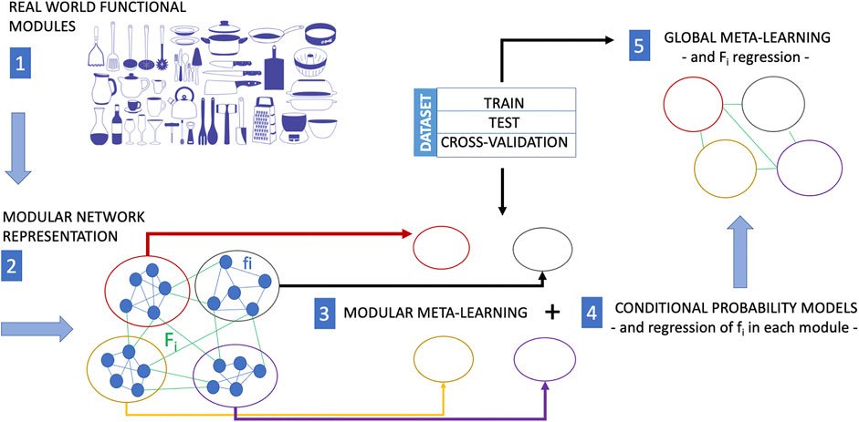 bioitx's tweet photo. #MachineLearning for Causal Inference in Biological #Networks: Perspectives of This Challenge

#bioinformatics #biology @FrontBioinf 

https://t.co/BLLytYduCq https://t.co/B7F0lneMw2