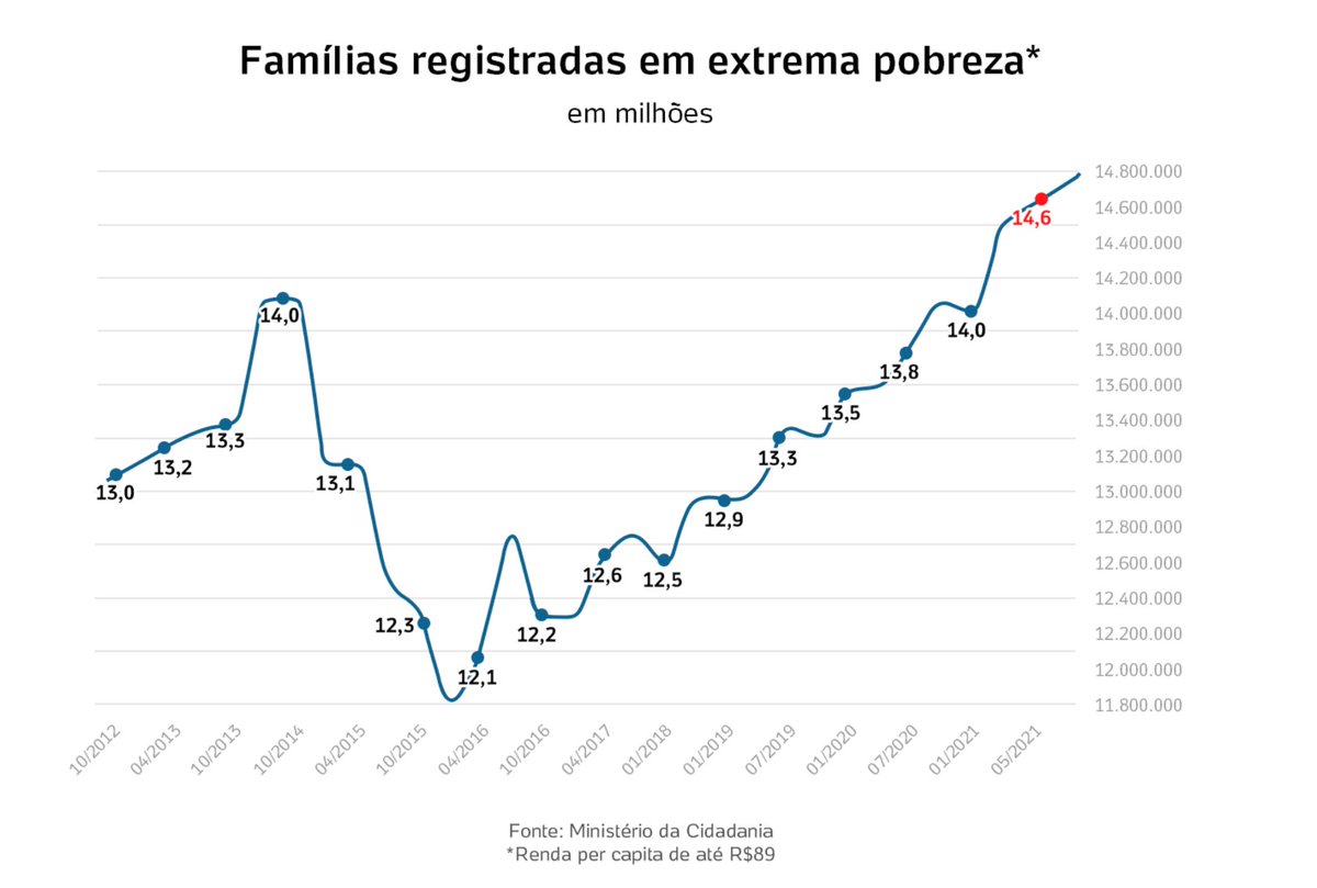 JornalismoWando's tweet photo. Em abril de 2016 foi instaurado o processo de impeachment da Dilma, mas deve ser só uma coincidência. https://t.co/28kv0p5net
